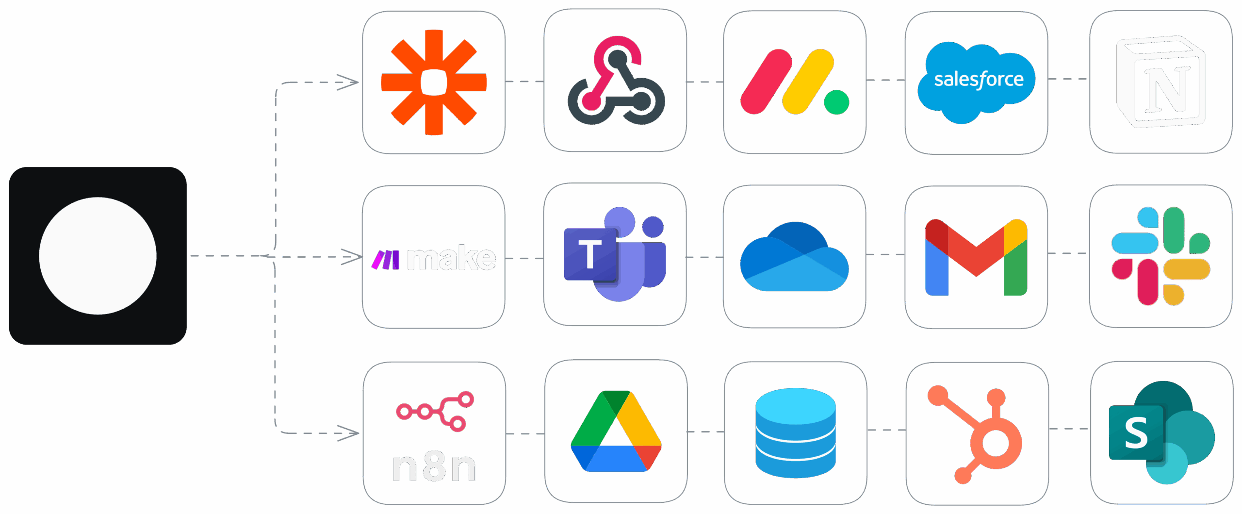 agao.ai integrations