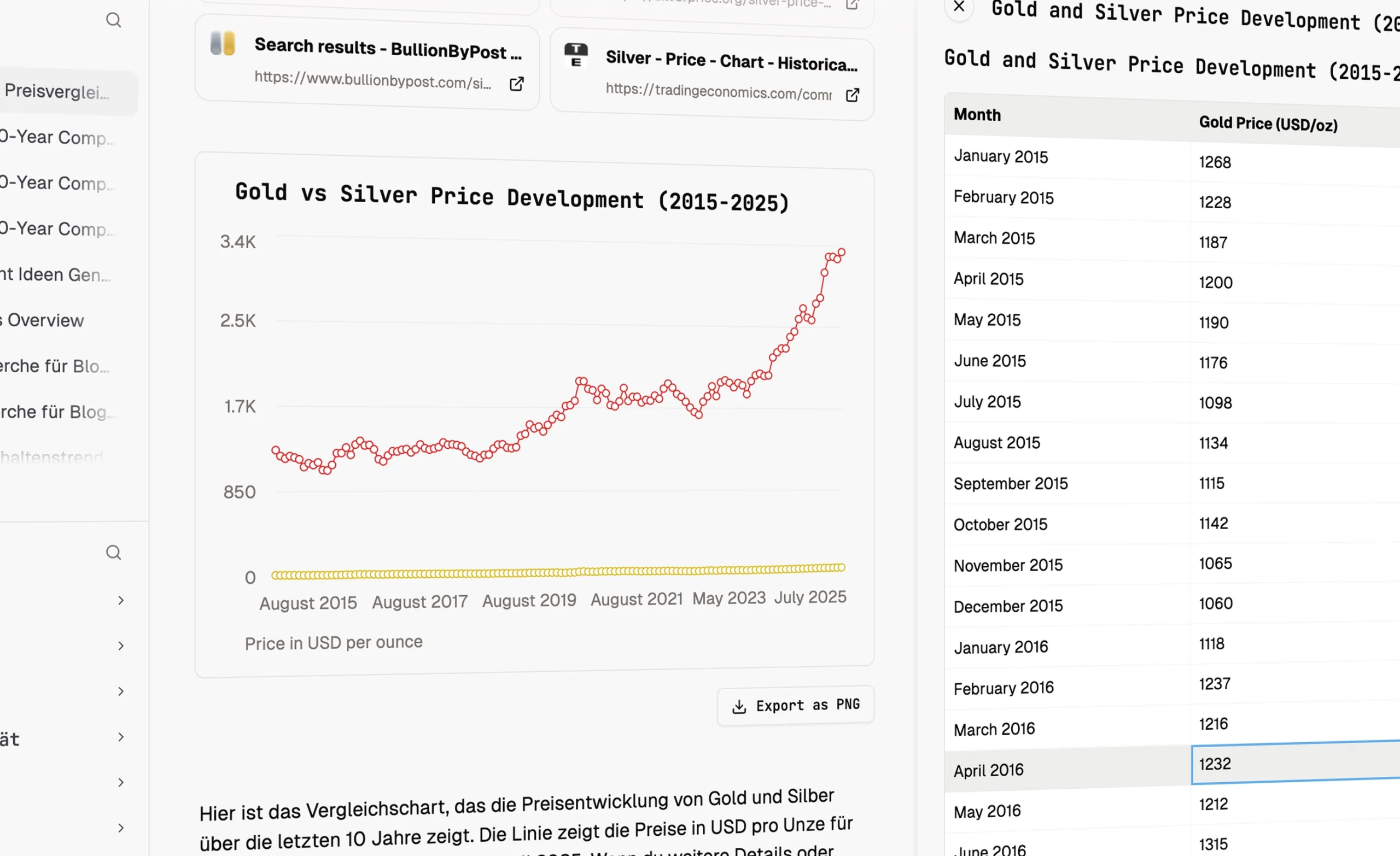 agao.ai Tools Split View Chart und Table