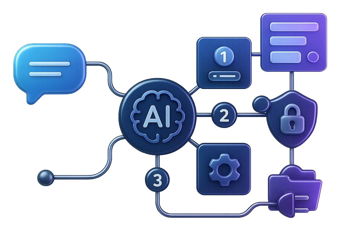 agao.ai KI Workflows